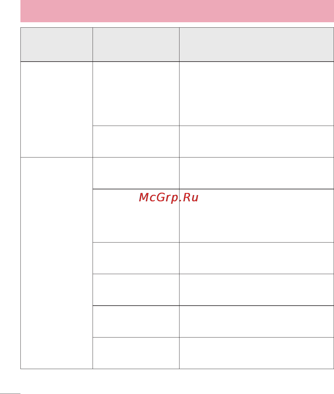 LG LGD802 G2 [276/542] Усунення несправностей