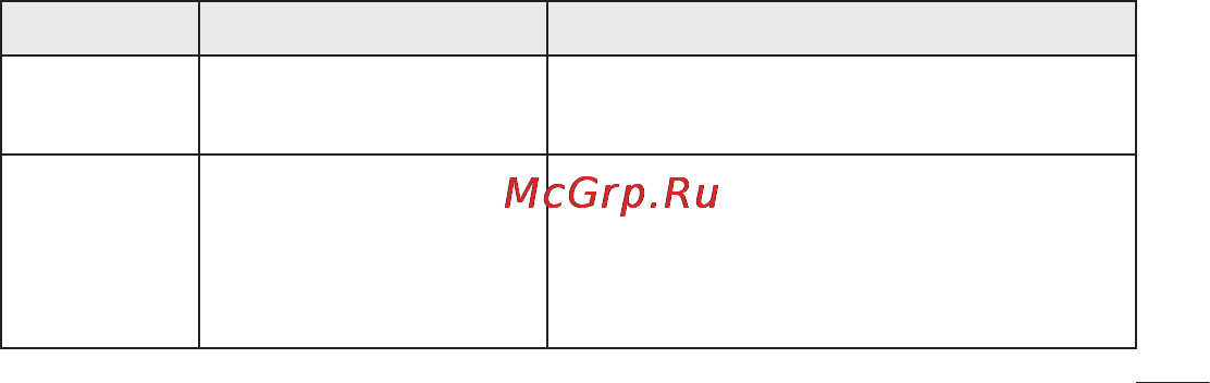 LG E510 [163/388] Устранение неисправностей