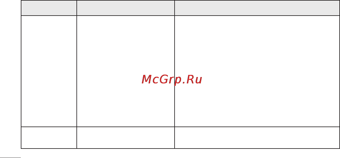 LG E510 [166/388] Устранение неисправностей
