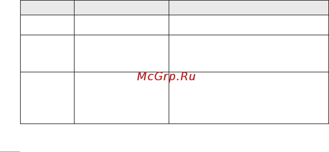 LG E510 [168/388] Устранение неисправностей
