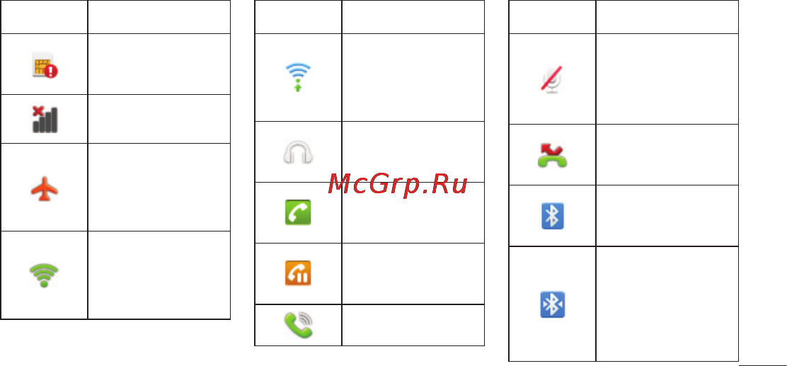 LG E510 Инструкция по эксплуатации онлайн [225/388] 81781