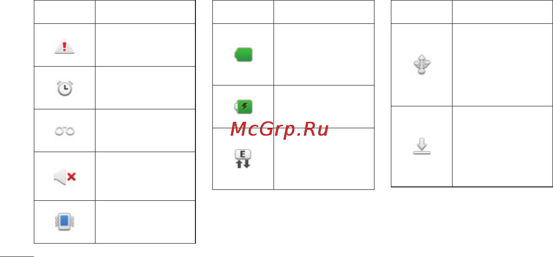 LG E510 [226/388] Головний екран