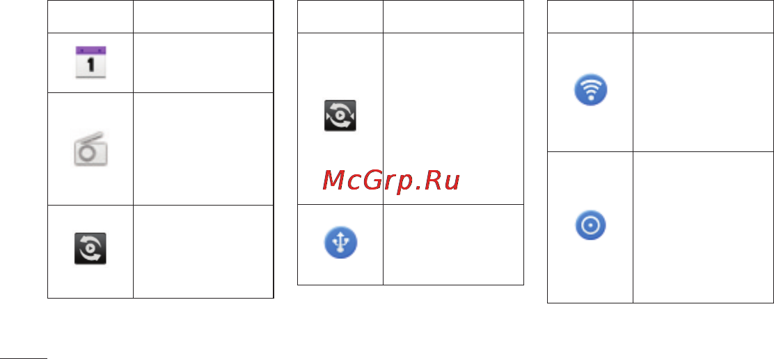 LG E510 [228/388] Головний екран
