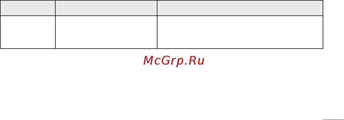 LG E510 [329/388] Усунення несправностей