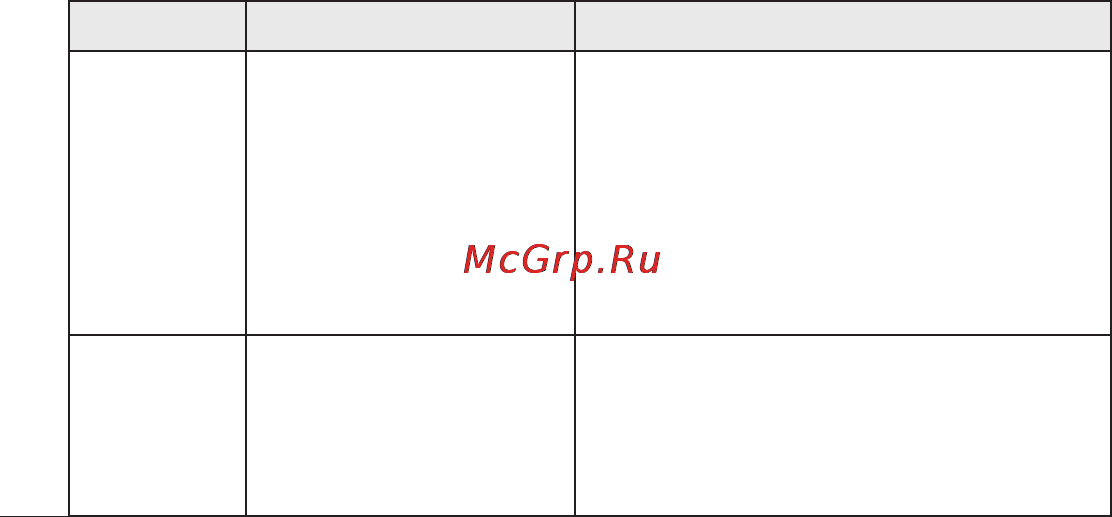 LG LGE510 [330/388] Усунення несправностей