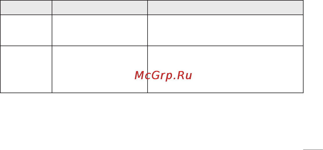 LG E510 Инструкция по эксплуатации онлайн [331/388] 81781
