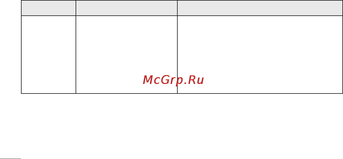 LG E510 [332/388] Усунення несправностей