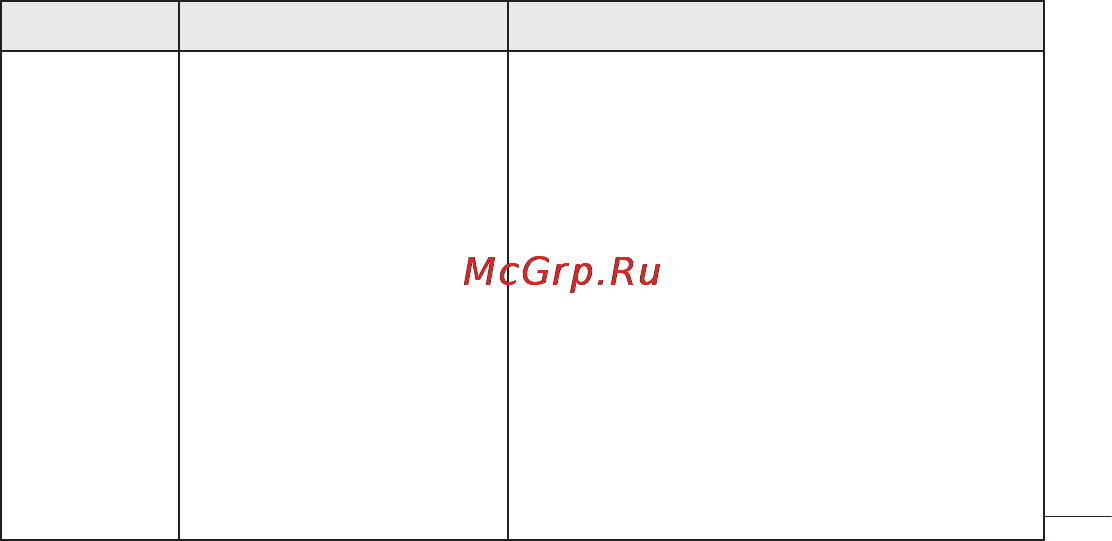 LG E510 [333/388] Ймовірні причини заходи з усунення несправностей