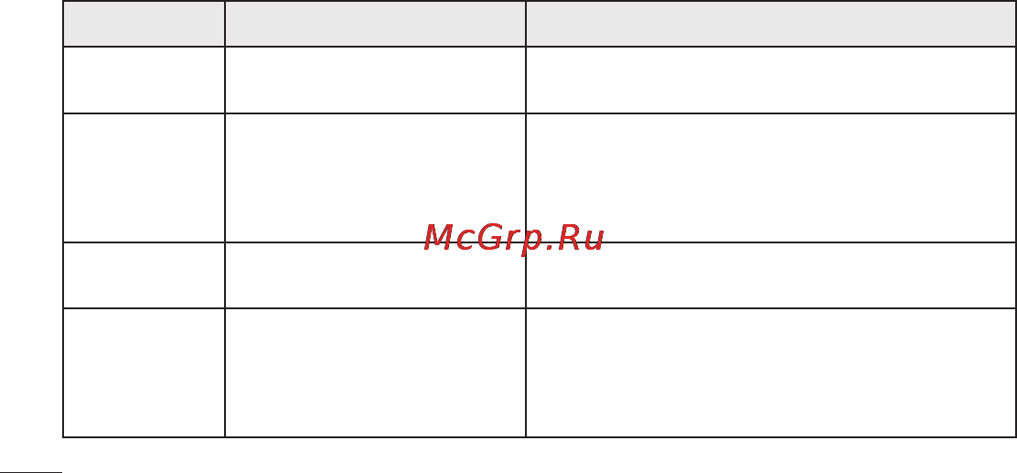 LG E510 [334/388] Усунення несправностей