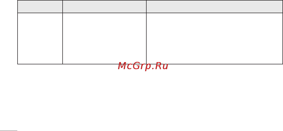 LG E510 [336/388] Усунення несправностей