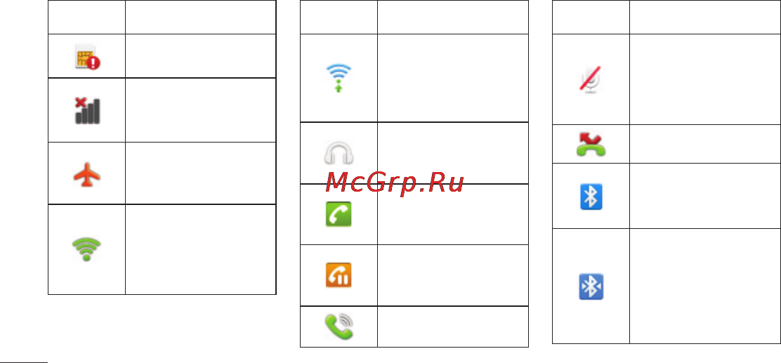 LG E510 [56/388] Главный экран