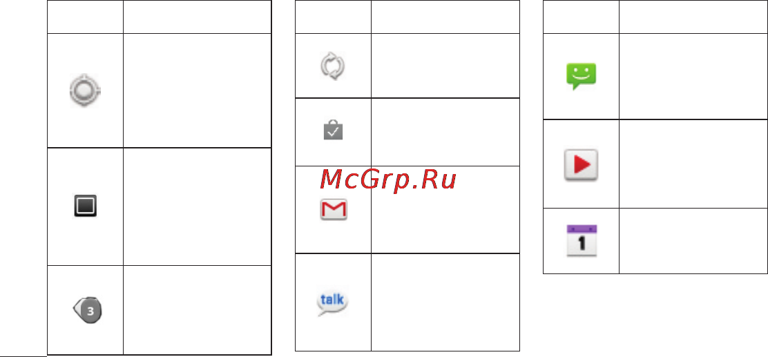 LG E510 [58/388] Главный экран