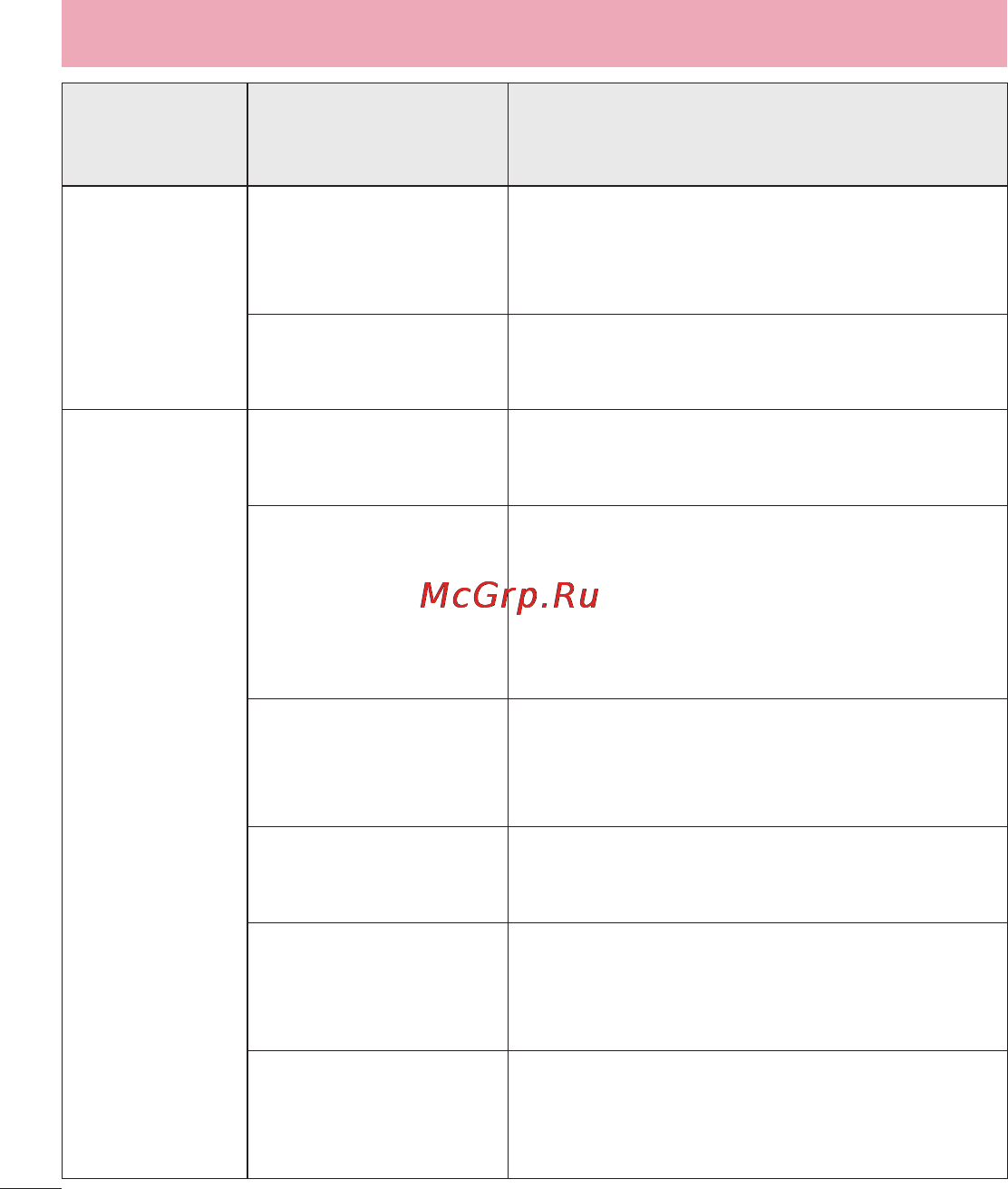 LG LGD855 G3 [128/519] Устранение неисправностей