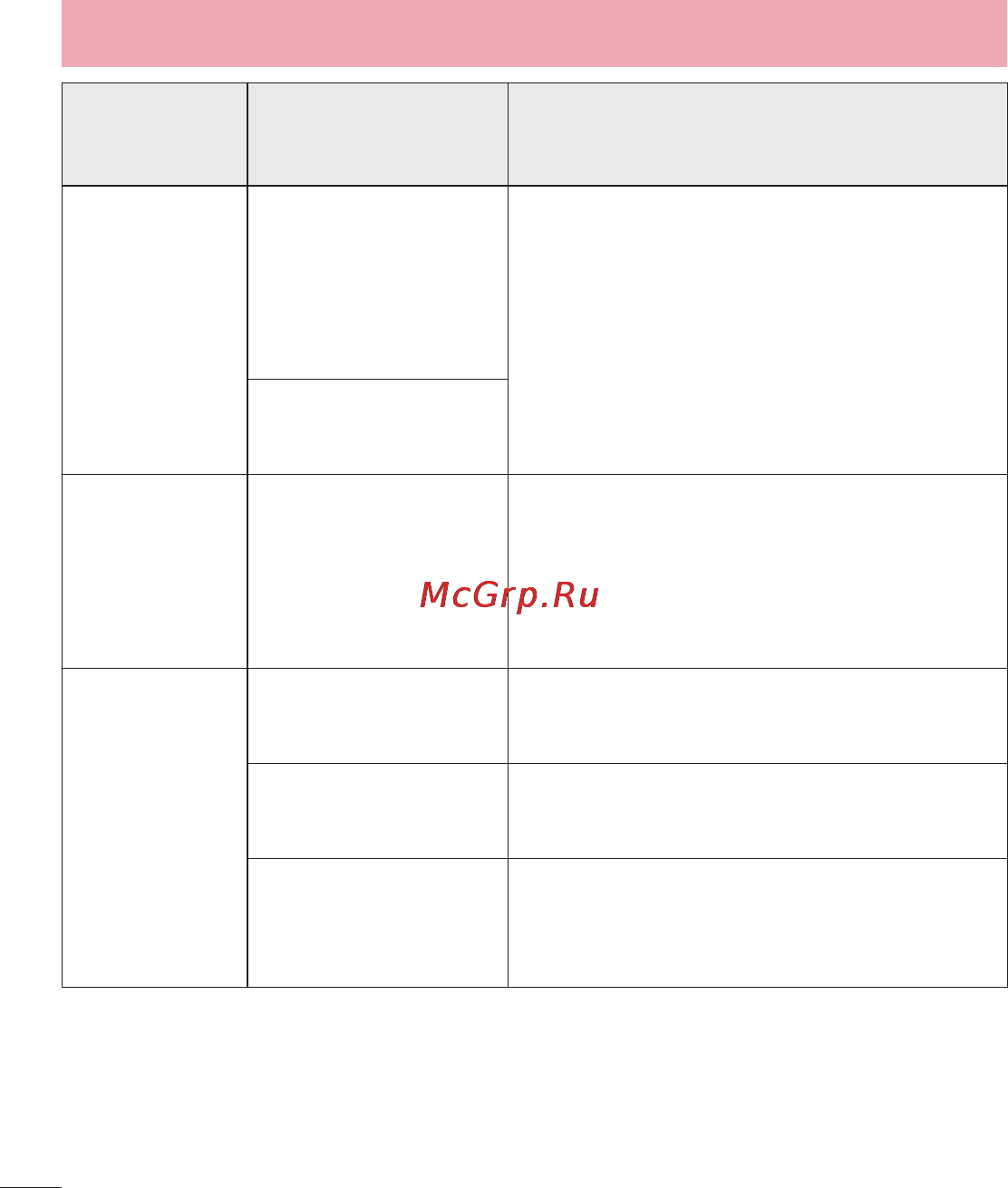 LG LGD855 G3 [259/519] Усунення несправностей