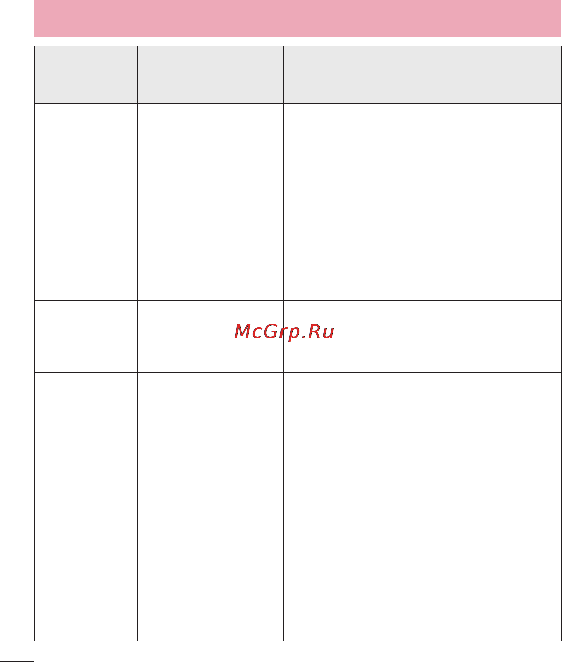 LG LGD855 G3 [261/519] Усунення несправностей