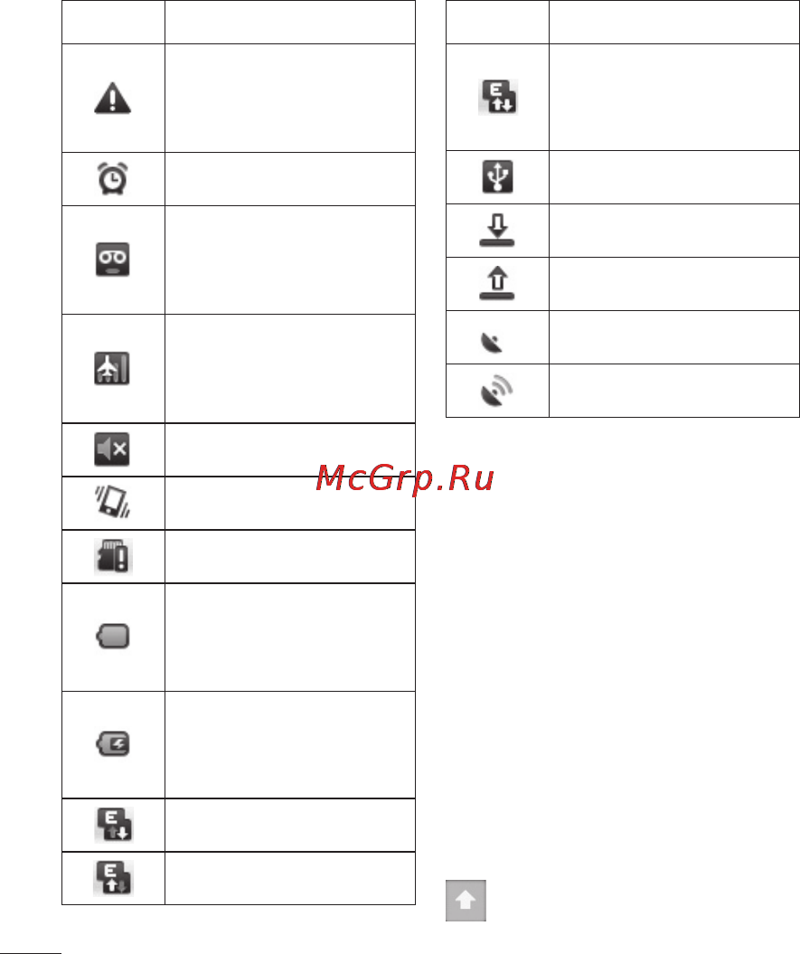 LG P350 [128/242] Головний екран