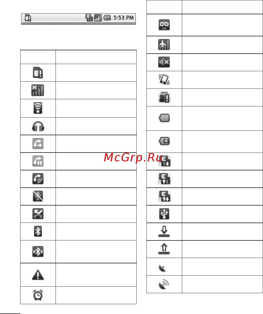 LG LGP500 Optimus One [34/250] Основной экран