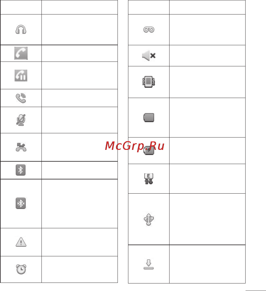 LG P690 Optimus Link Инструкция по эксплуатации онлайн [145/252] 83047
