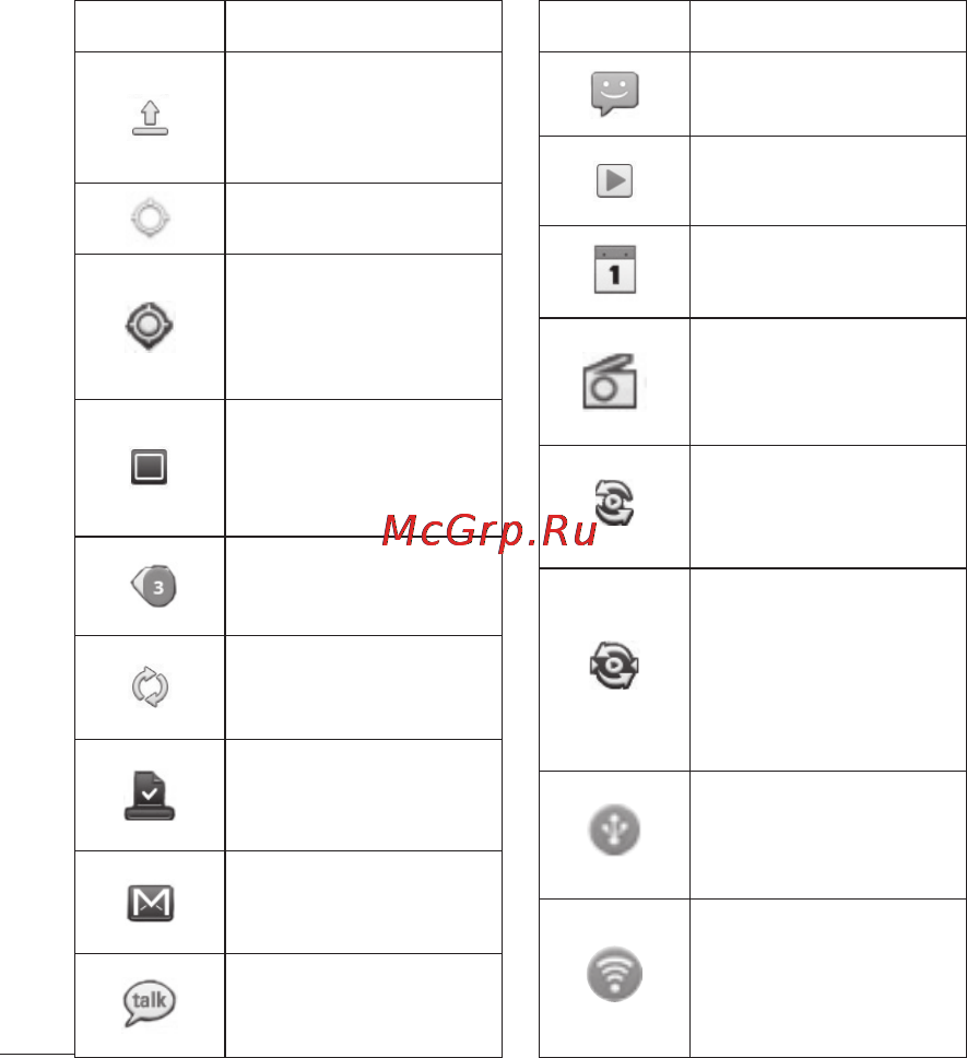 LG P690 Optimus Link [146/252] Ваш домашній екран