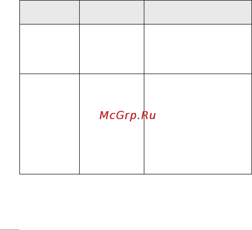 LG P690 Optimus Link [208/252] Усунення несправностей
