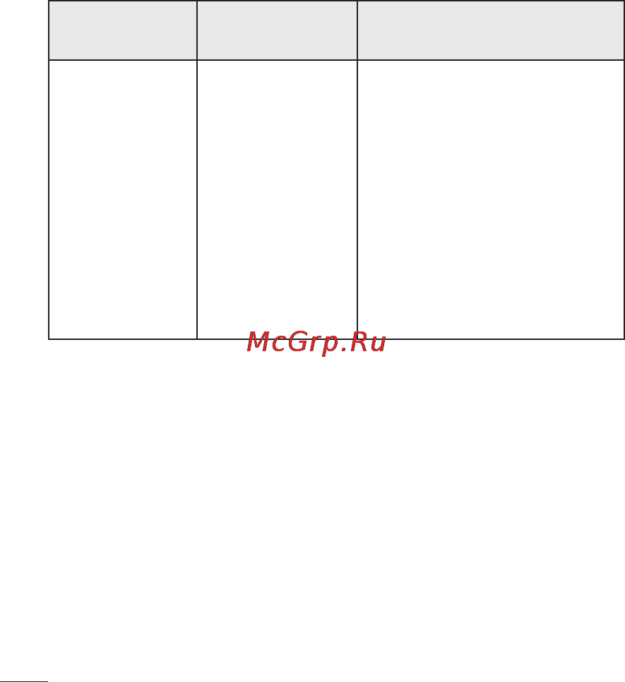LG P690 Optimus Link [210/252] Усунення несправностей