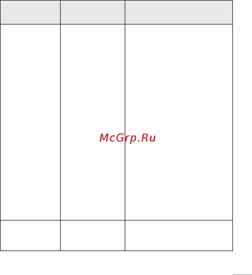 LG P690 Optimus Link Инструкция по эксплуатации онлайн [211/252] 83047