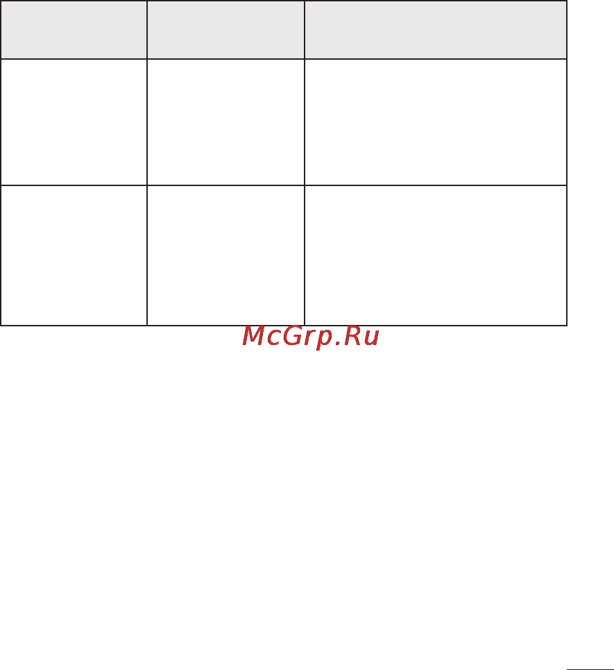 LG P690 Optimus Link [213/252] Вимкніть телефон 2 зніміть кришку акумулятора 3 встановлення акумулятора 4 зафіксуйте кришку 5 увімкніть телефон знову
