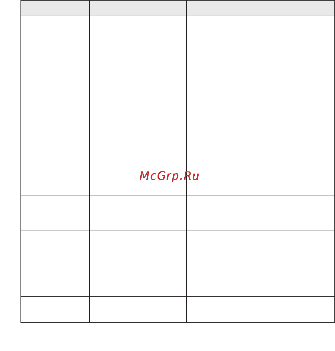 LG P725 Optimus 3D MAX [120/262] Устранение неисправностей