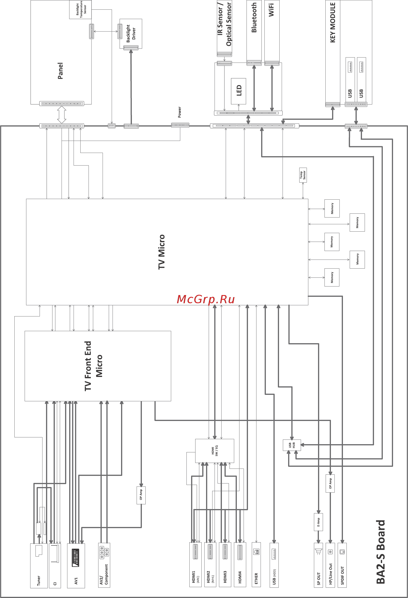 Sony KDL46W905A [30/92] Diagrammi a blocchi