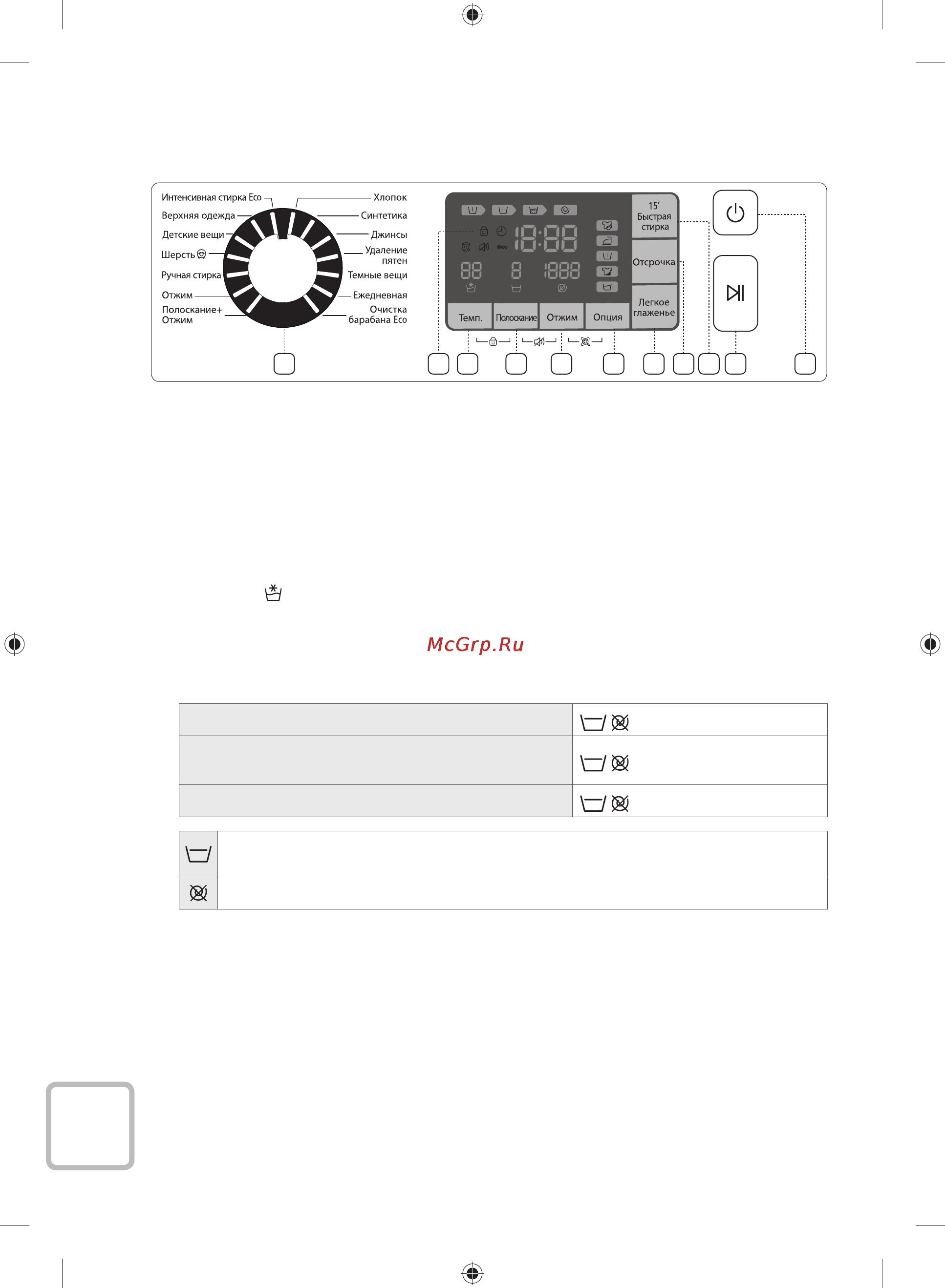 Samsung WF60F4E4W2W [24/48] Использование панели управления