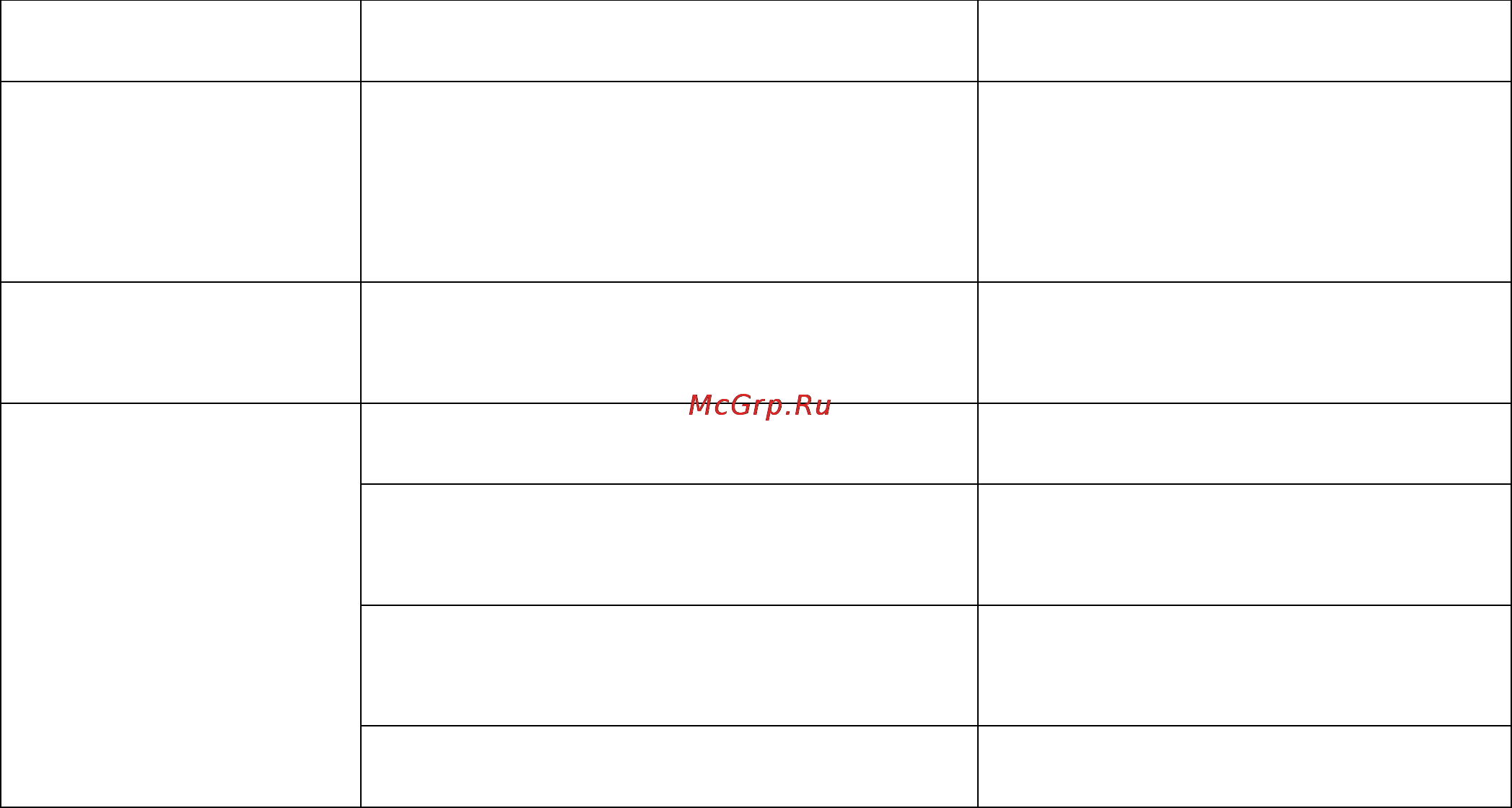 Polaris PMC 0520AD [26/28] Технические характеристики