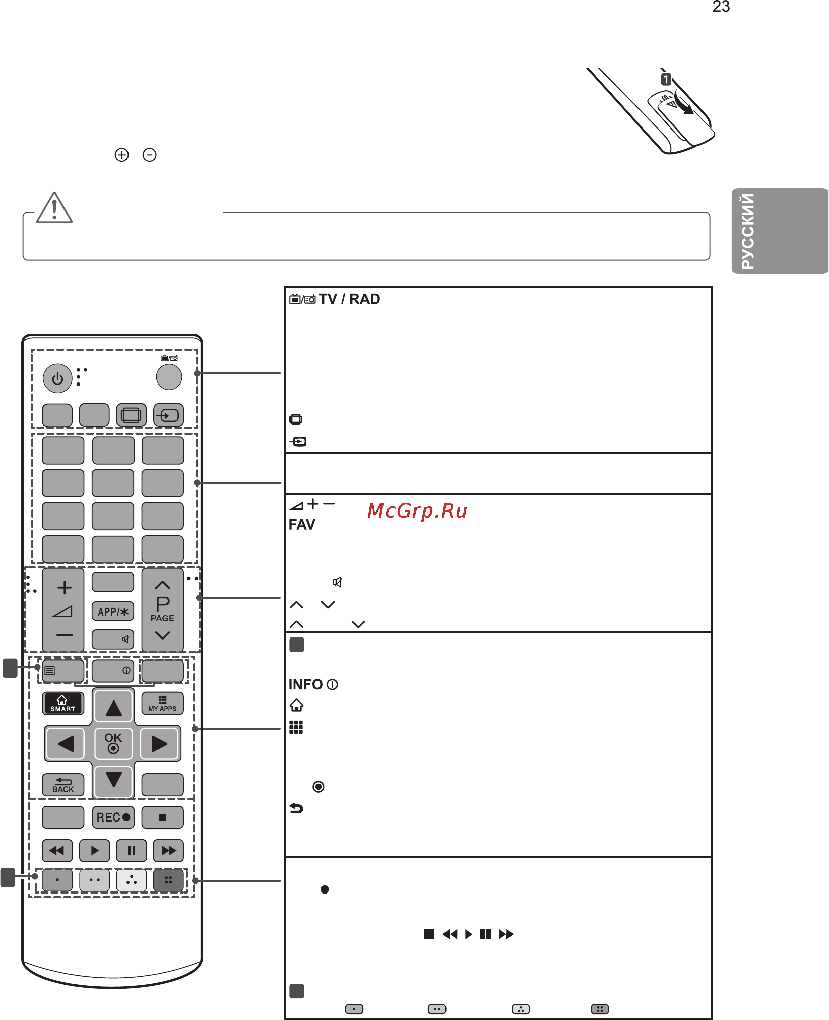 LG 55LA790V [27/41] Пульт ду