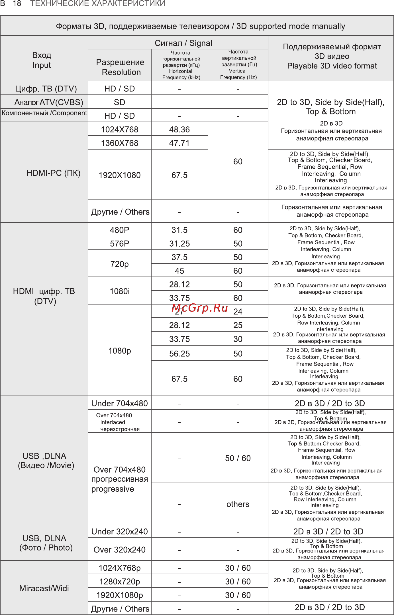 LG 55LA790V Инструкция по эксплуатации онлайн [39/41] 81986