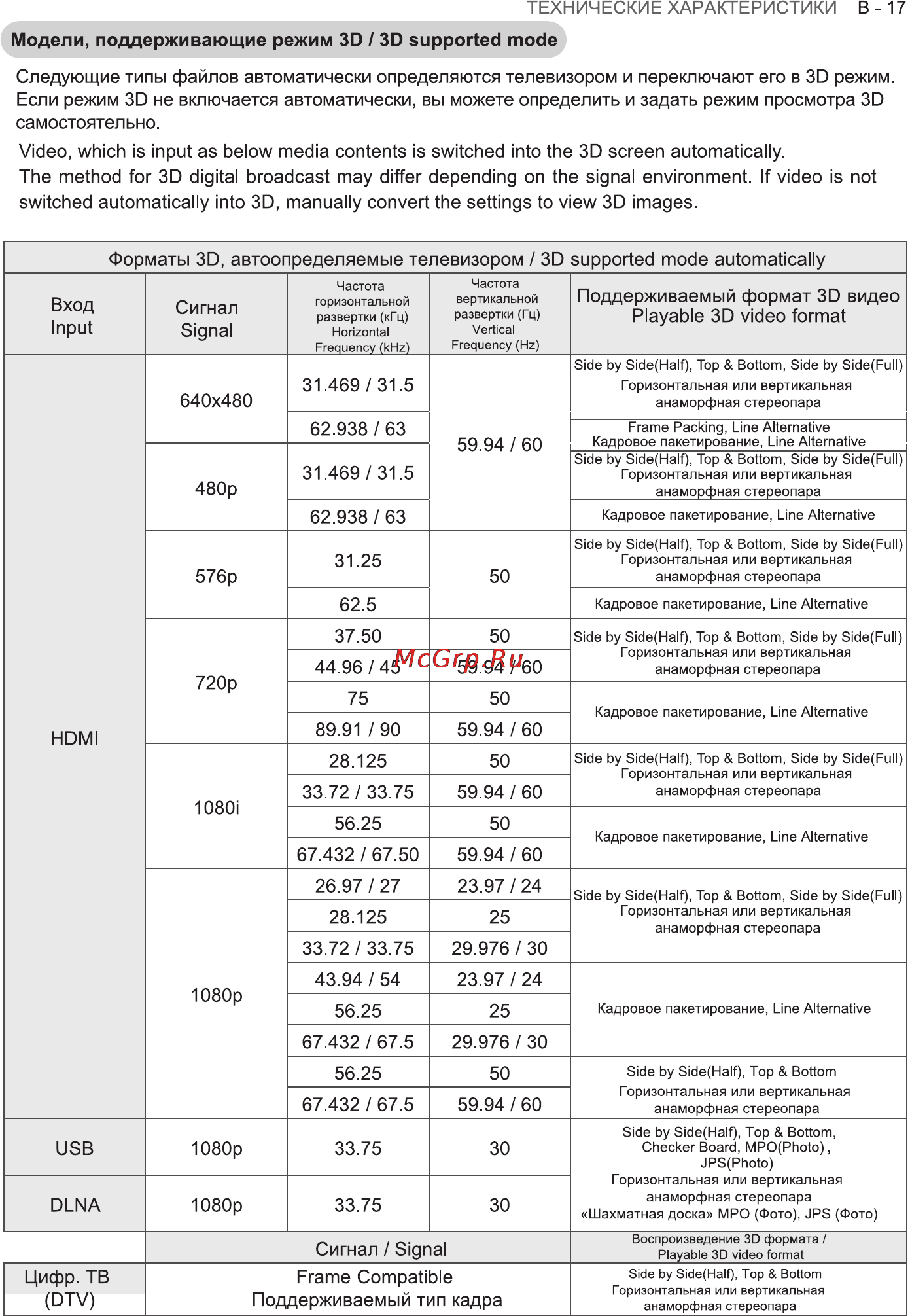 LG 42LA860 Инструкция по эксплуатации онлайн [109/112] 82013