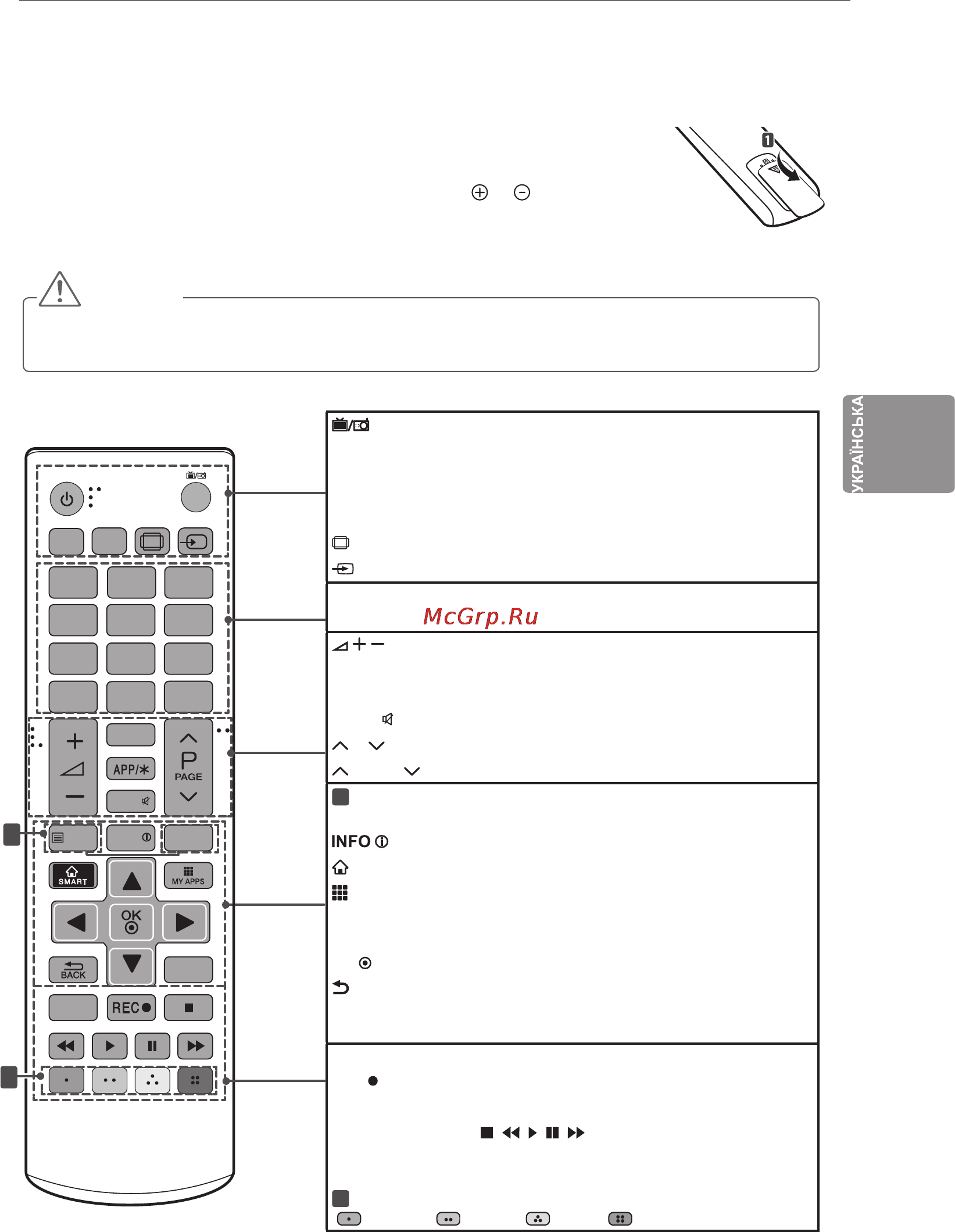 LG 42LA860 [85/112] Пульт дистанційного керування