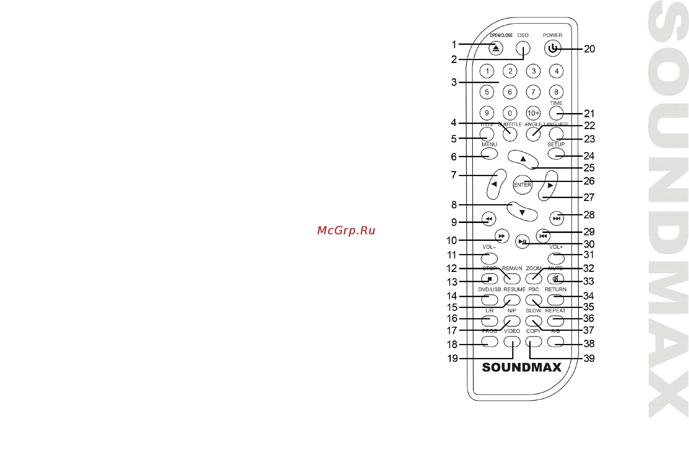 Soundmax SM-DVD5115 [7/45] Remote control rc