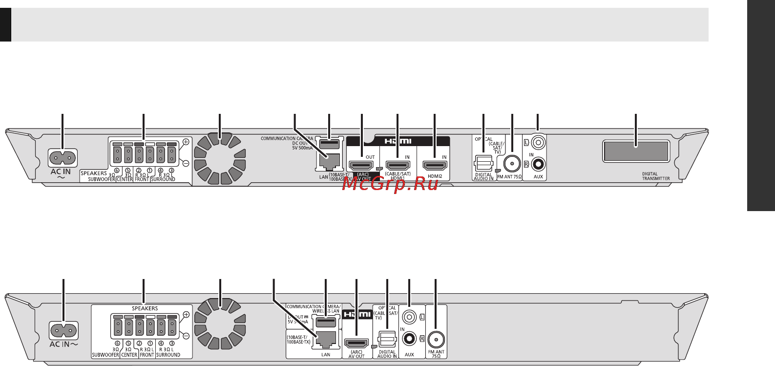 Panasonic SC-BTT500EES [11/59] Ocнoвнoй блoк сзади