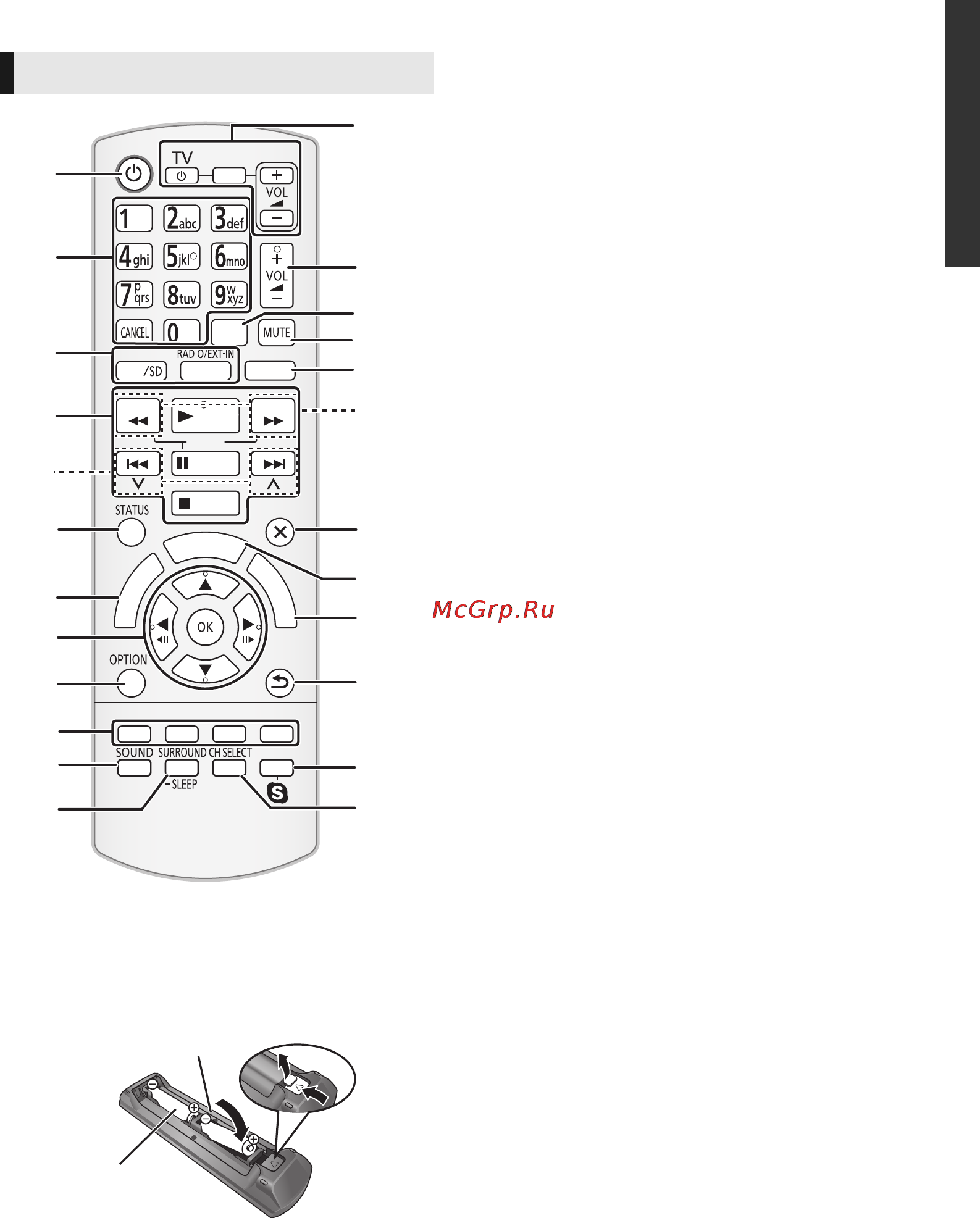 Panasonic SC-BTT480EEK [9/59] Справочное руководство по органам управления