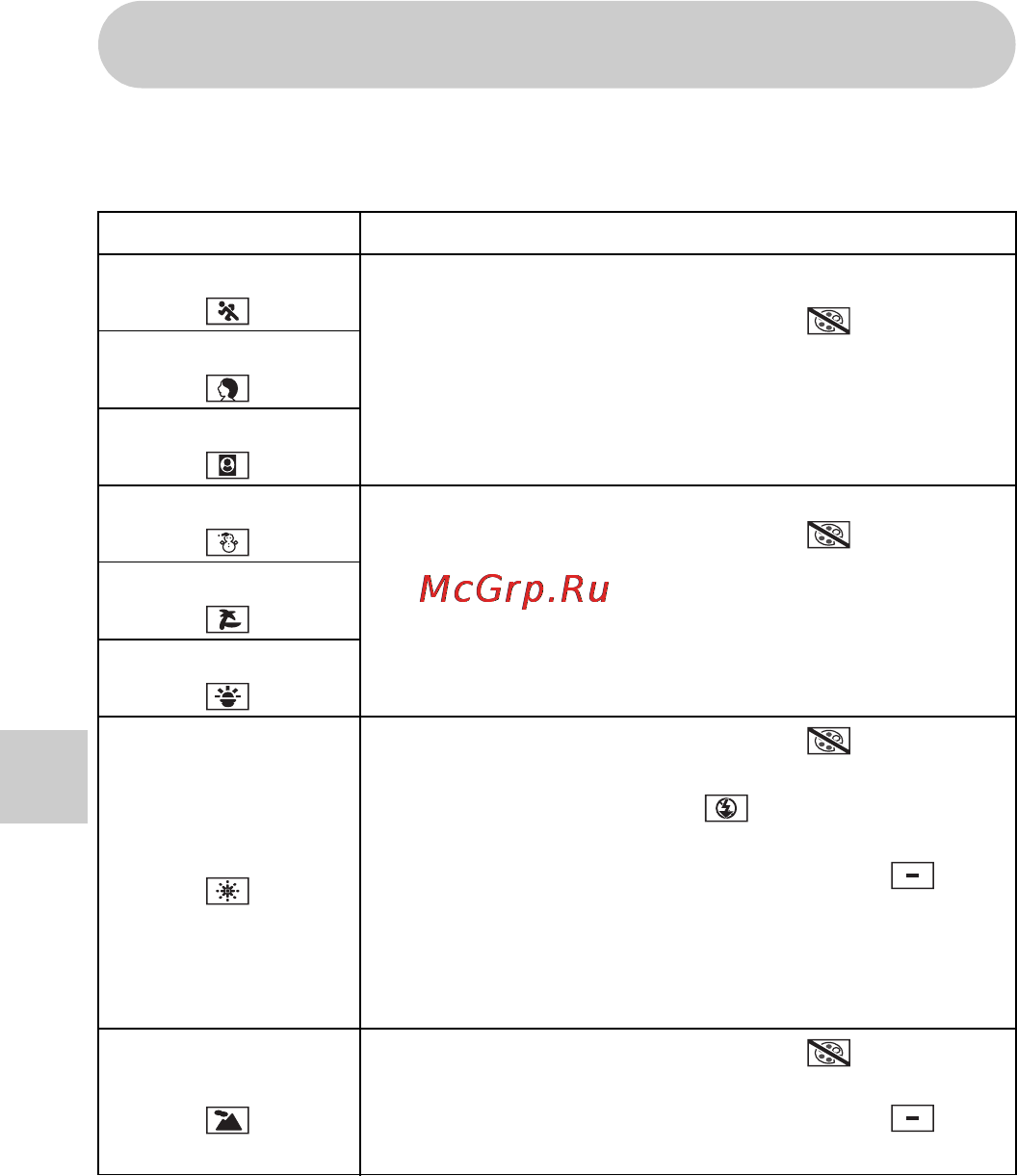 Panasonic HX-DC1 [164/178] Ограничения касающиеся функции режима съемки