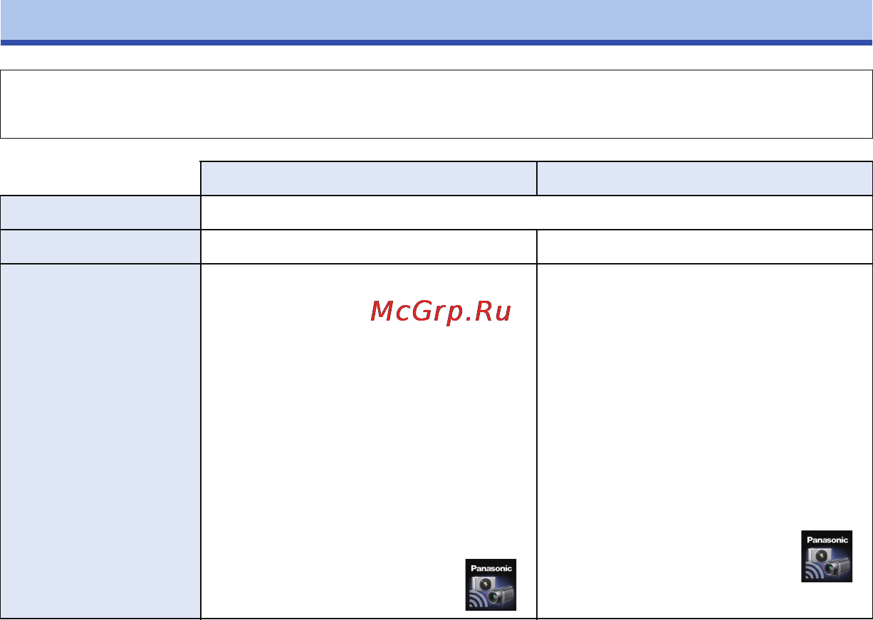 Panasonic HC-X910 [132/203] Установка приложения image app