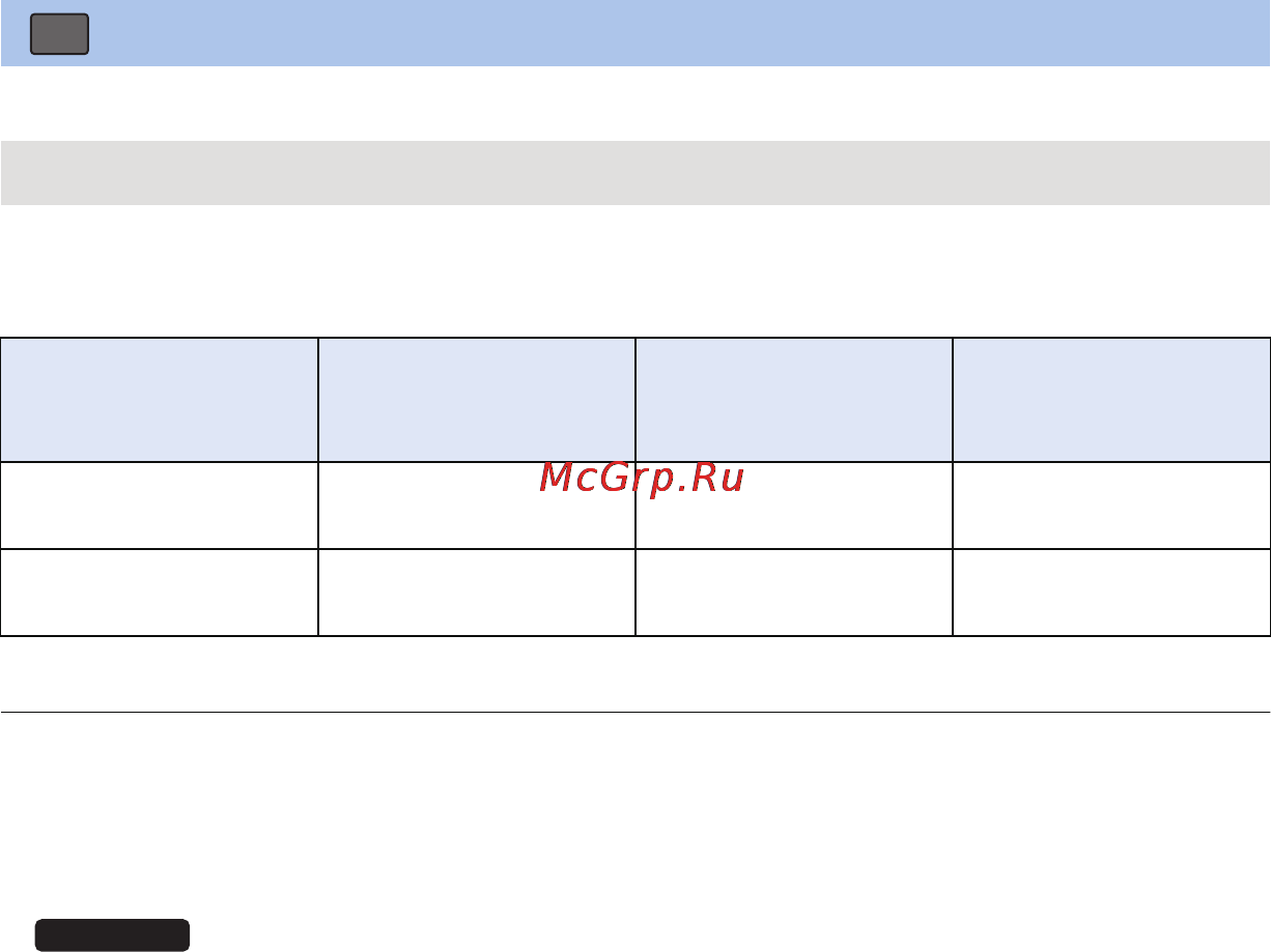 Panasonic HC-X910 [52/203] Замедл съемка