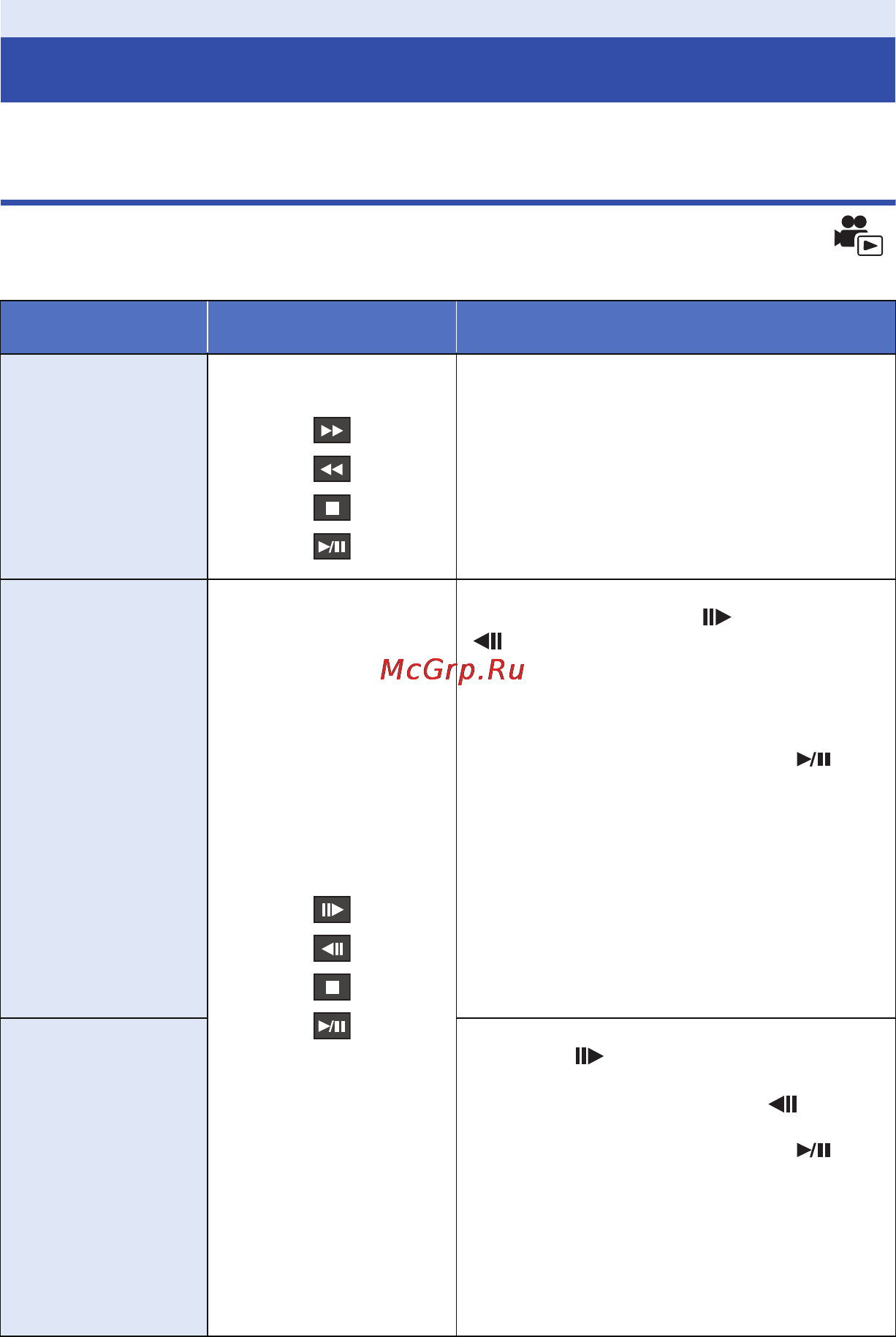 Panasonic HC-X910 [88/203] Операции воспроизведения
