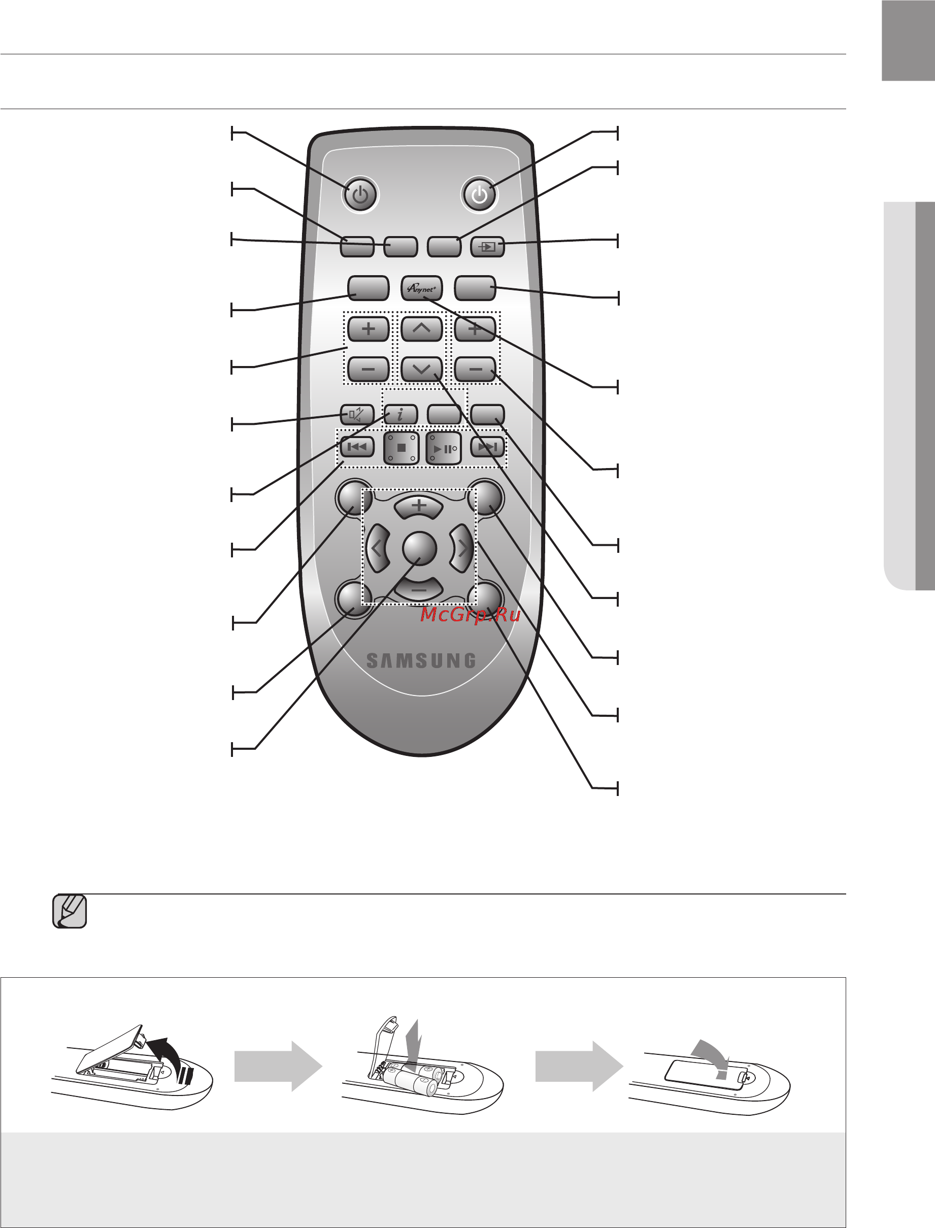Samsung HW-F750 [9/25] Пульт дистанционного управления можно использовать на расстоянии не более 7 метров от устройства по прямой линии кроме того его можно использовать горизонтально под углом не более 30 от датчика приема сигнала пульта дистанционного управления