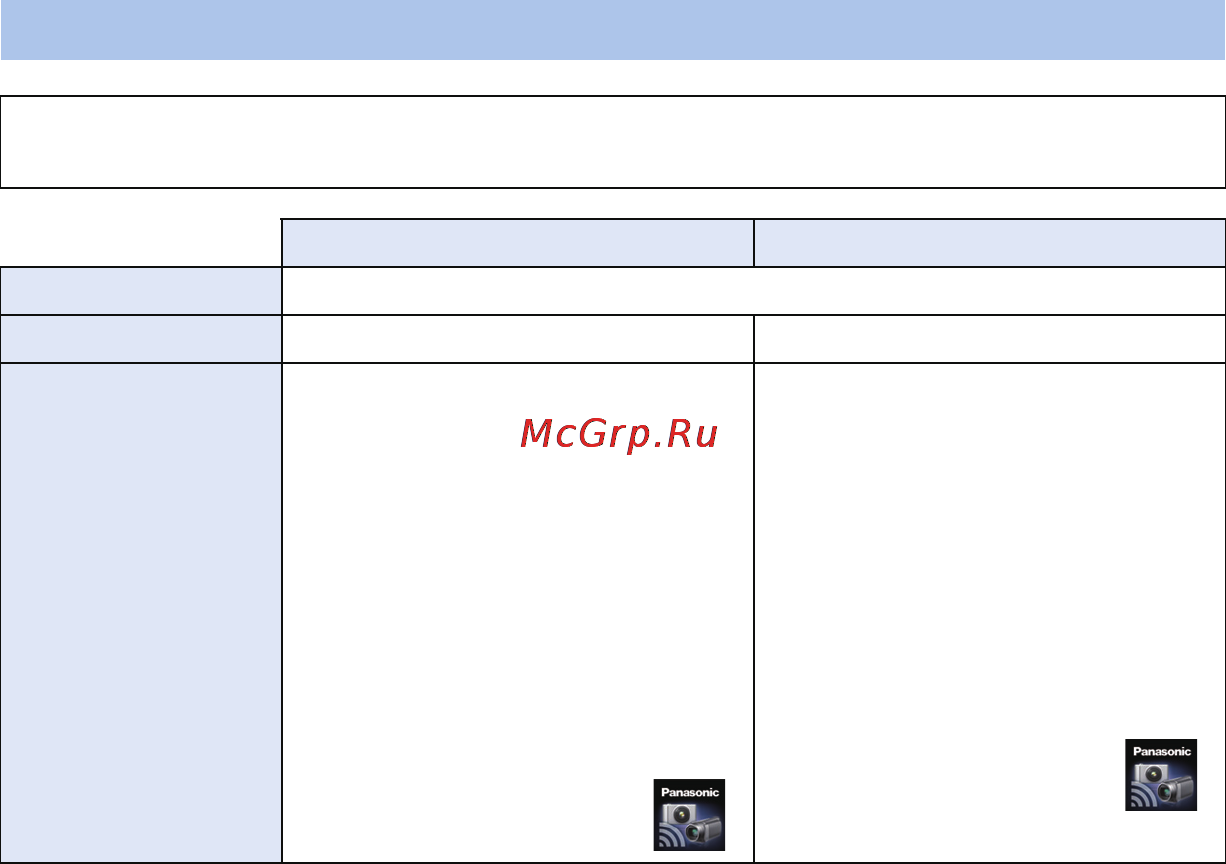 Panasonic HC-V710 [126/192] Установка приложения image app