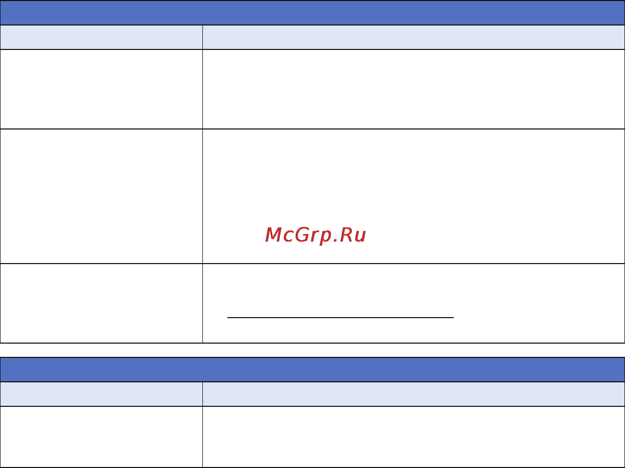 Panasonic HC-V710 Инструкция по эксплуатации онлайн [180/192] 82043