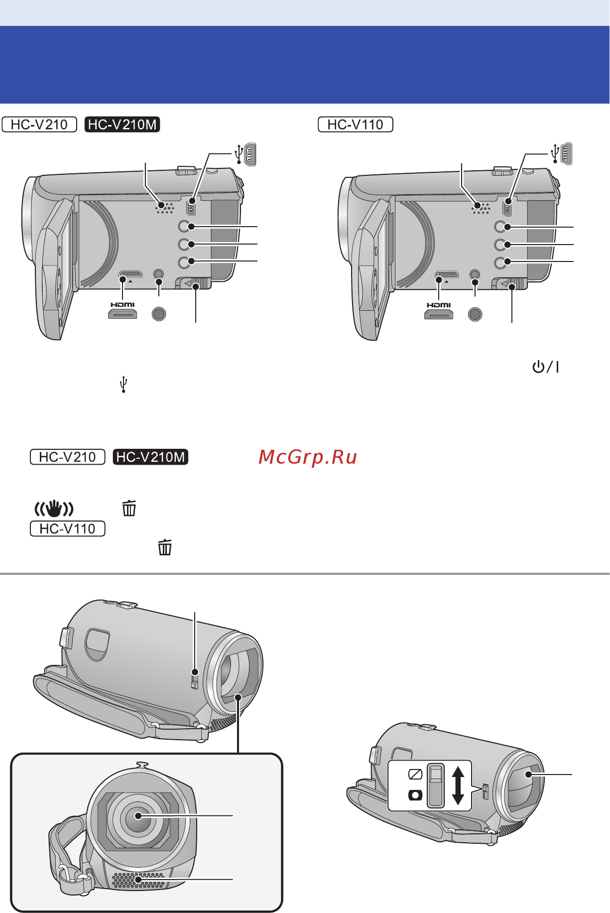 Panasonic HC-V110 [6/120] Названия и функции основных компонентов