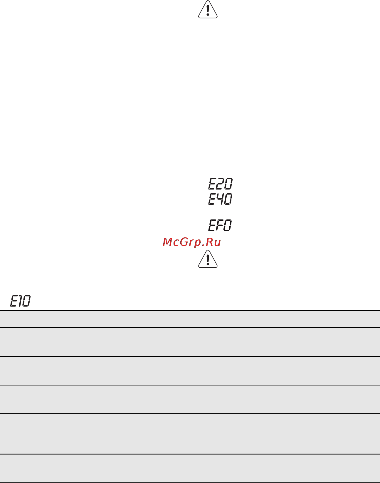 AEG L58527XFL [29/40] Поиск и устранение неисправностей