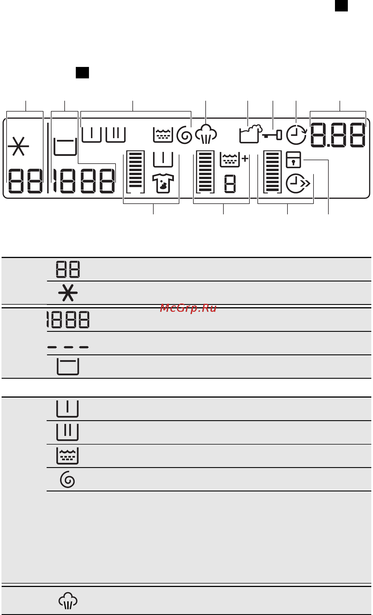 AEG L58527XFL [9/40] Селектор программ