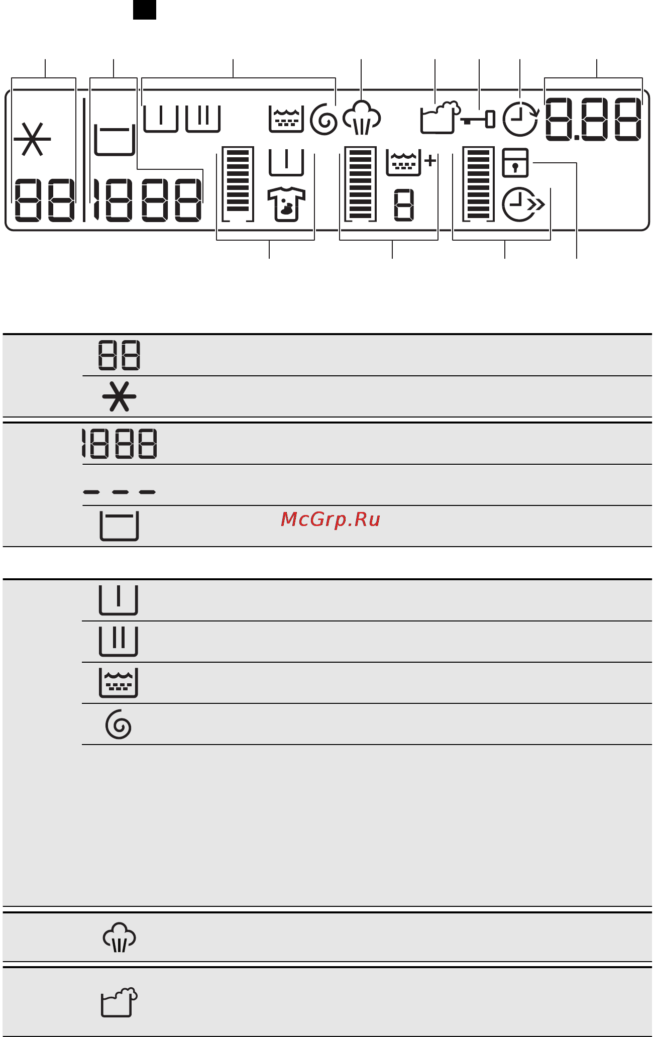 AEG L58547SL [9/40] Дисплей