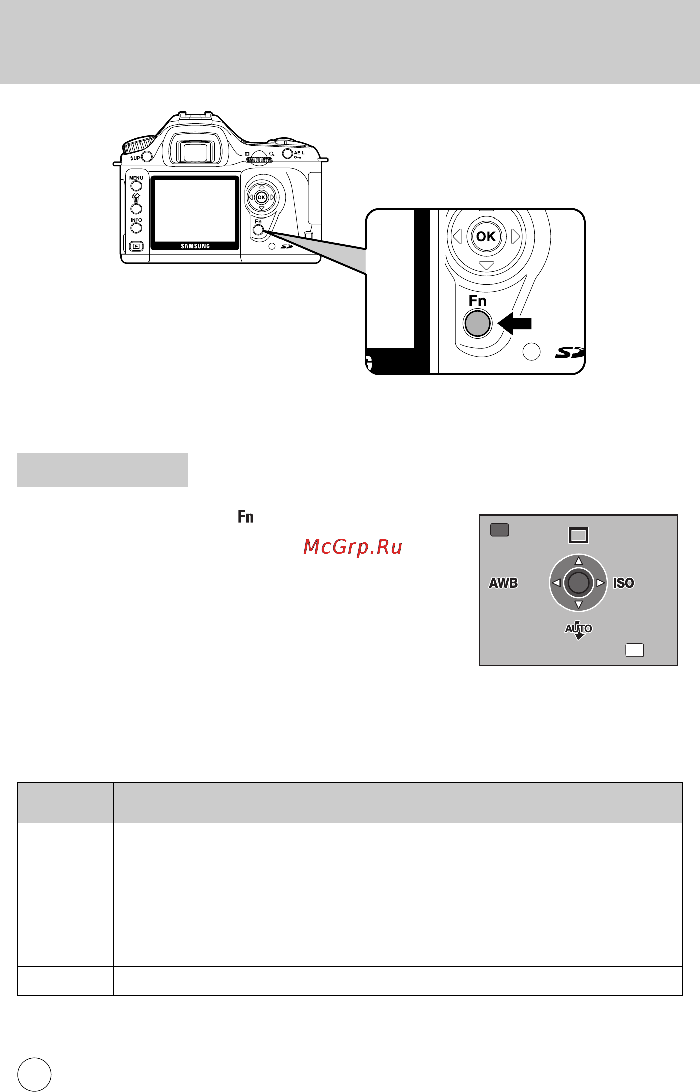 Samsung GX-1L [103/214] Абота с пользовательским меню